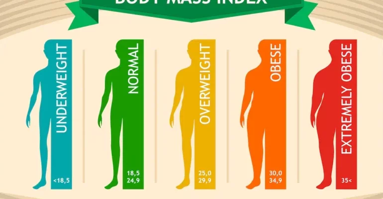 Do I Need to Get a Normal BMI?